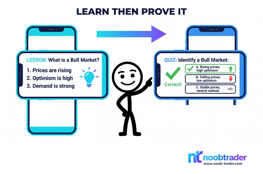 A stick figure working through a lesson and its quiz