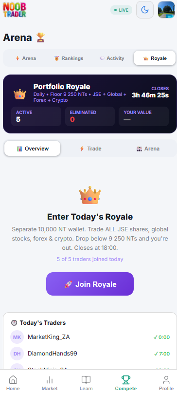 NoobTrader Portfolio Royale